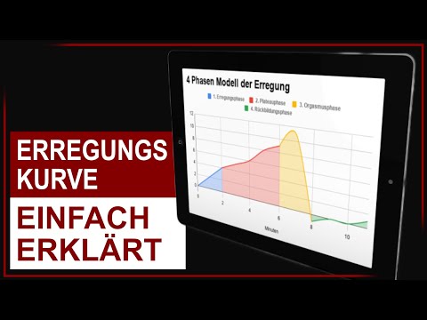 Die Erregungskurve - So verlaufen die 4 Phasen der Erregung - neu | Männlichkeit stärken