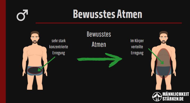 zu fruehes kommen verhindern durch bewusste Atmung