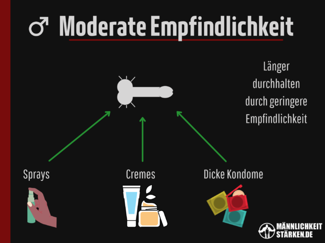 cremes, sprays und kondome helfen als hausmittel, um laenger zu koennen