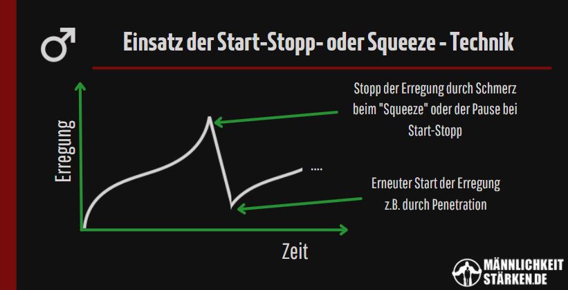 Start Stopp Technik Erregung als Hausmittel um laenger zu koennen