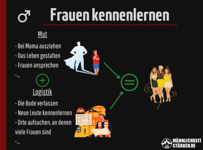 noch nie eine beziehung frauen kennenlernen