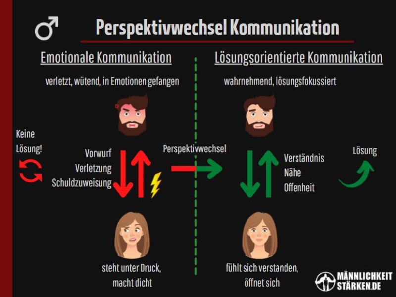 sie hat keine lust mehr Kommunikationsstil ändern hilft