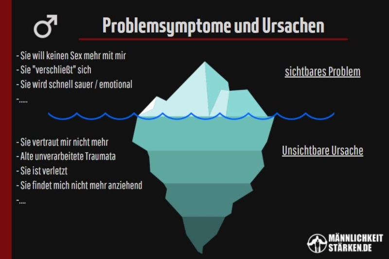 sie hat keine lust mehr Ursachen Eisbergmodell