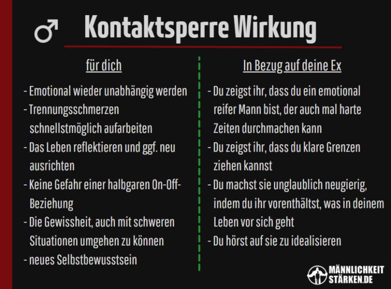 Kontaktsperre wirkung