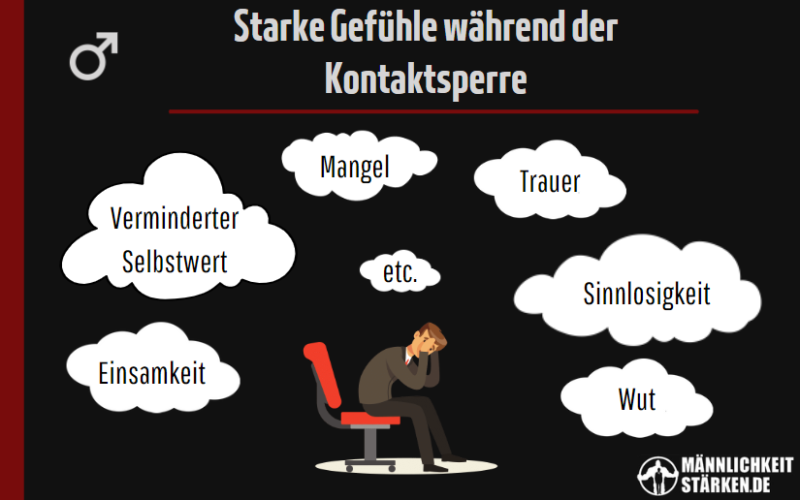 starke Gefühle bei der Kontaktsperre wie Mangel, Einsamkeit, Trauer, Sinnlosigkeit, etc.