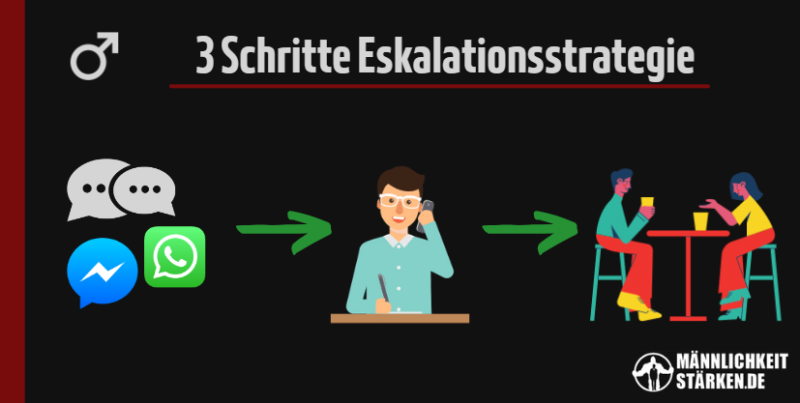 ex anschreiben annaeherungsphase in drei Schritten