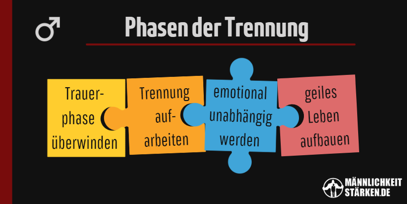 Die Trennungsphasen beim ex anschreiben