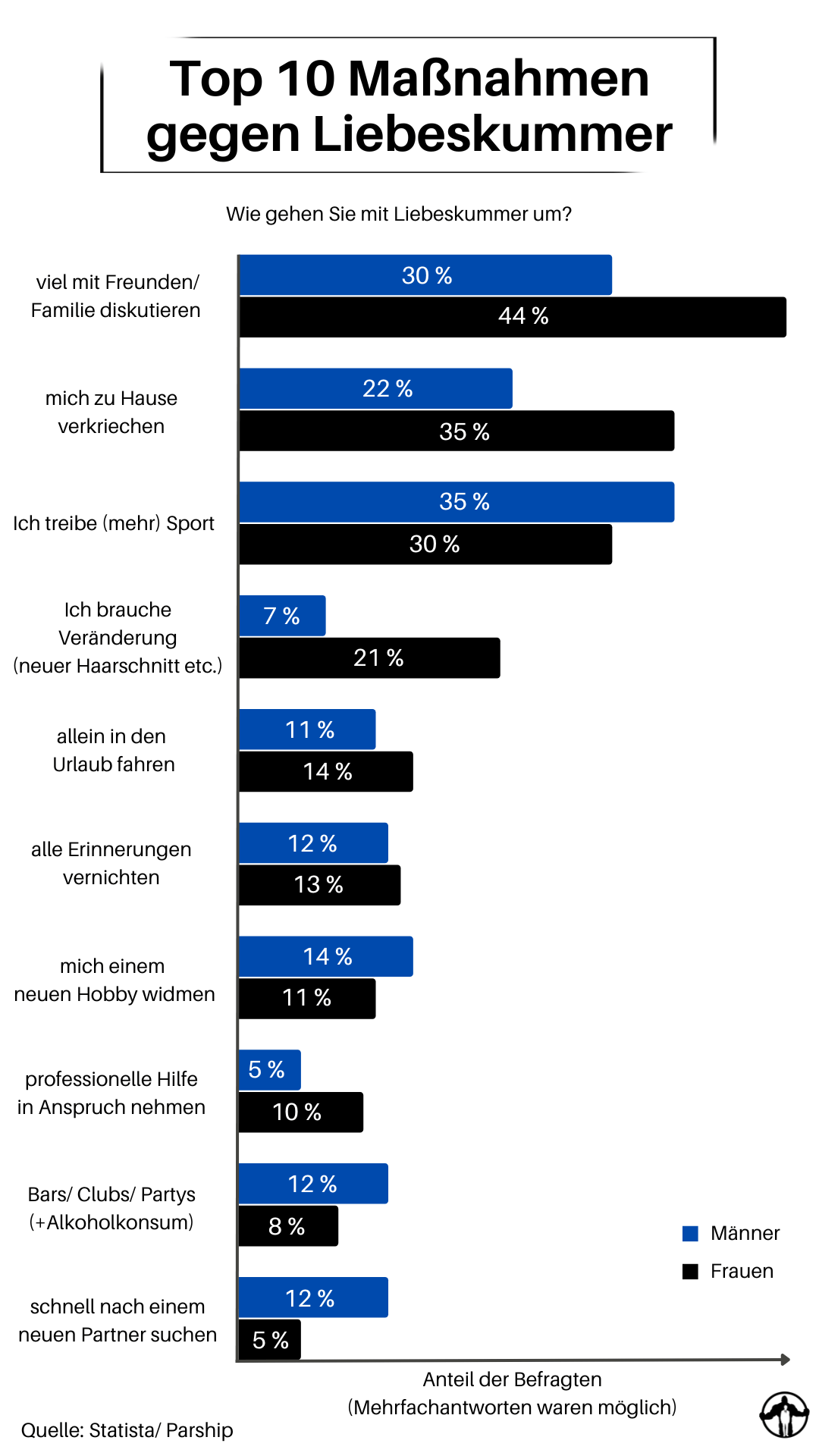 Tipps gegen Liebeskummer