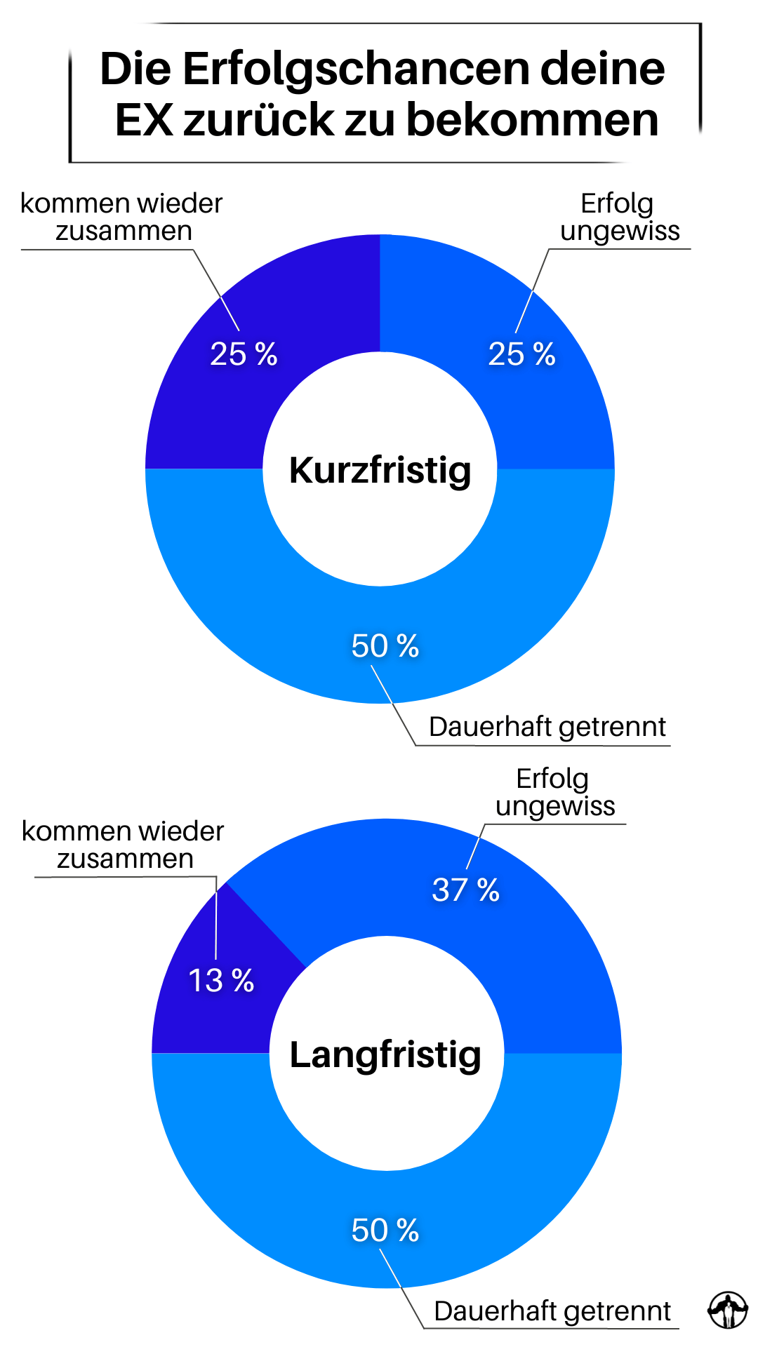 Ex zurueck chancen