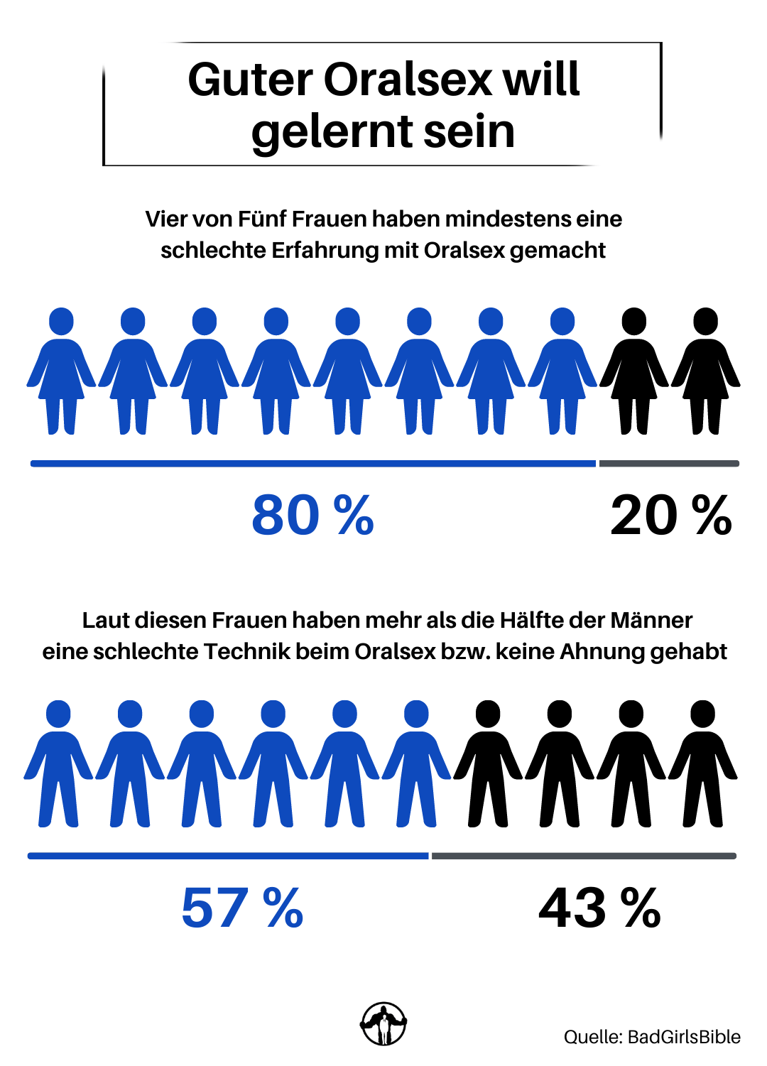 auf was stehen frauen im bett