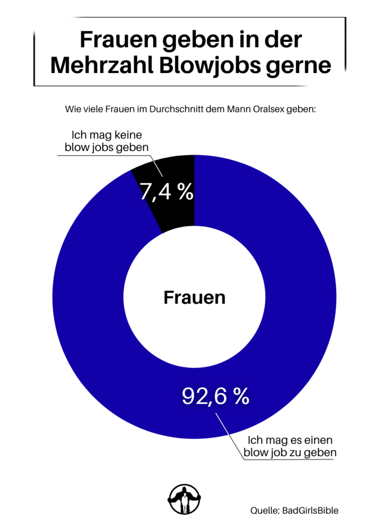 Blasen Frauen gerne?