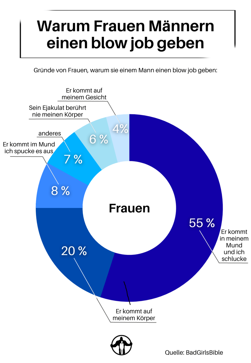 Blasen Frauen gerne?