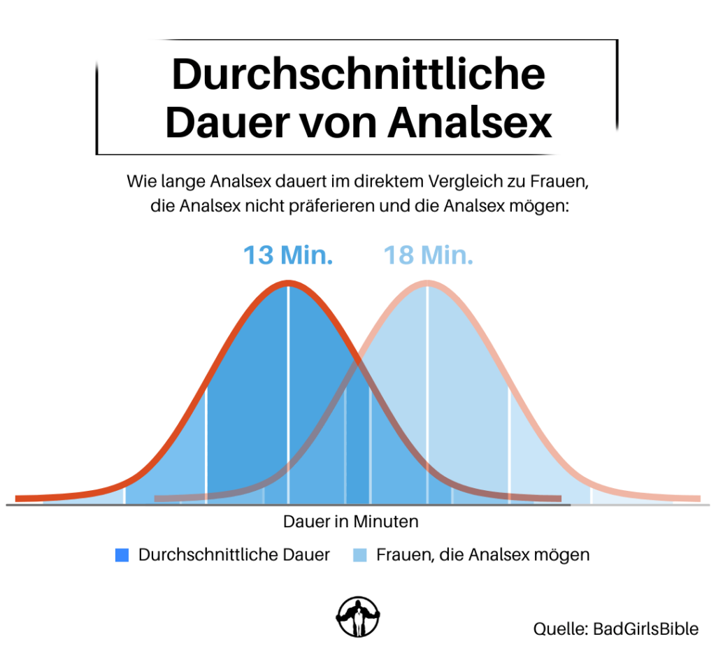 Wie Fhlt Sich Analsex An