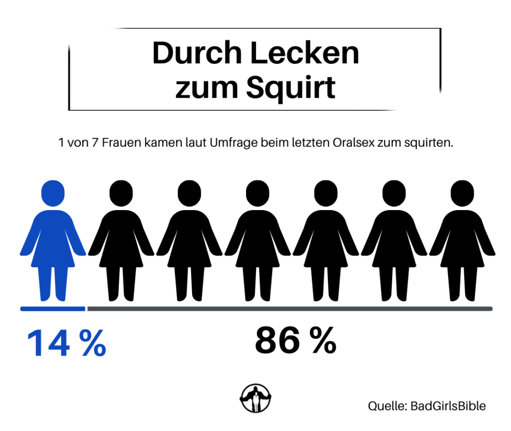 Wollen Frauen geleckt werden? 1058 Frauen berichten