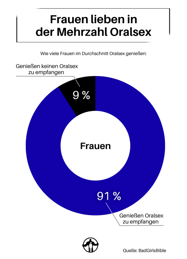 Wollen Frauen geleckt werden? 1058 Frauen berichten