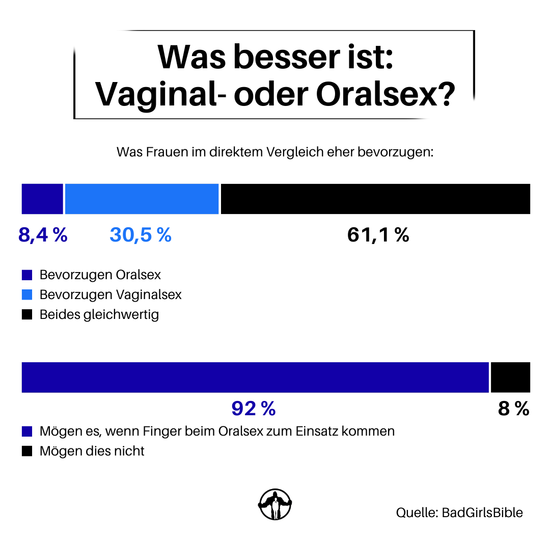 moegen frauen lecken 1