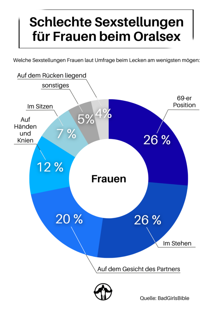 Wollen Frauen geleckt werden? 1058 Frauen berichten