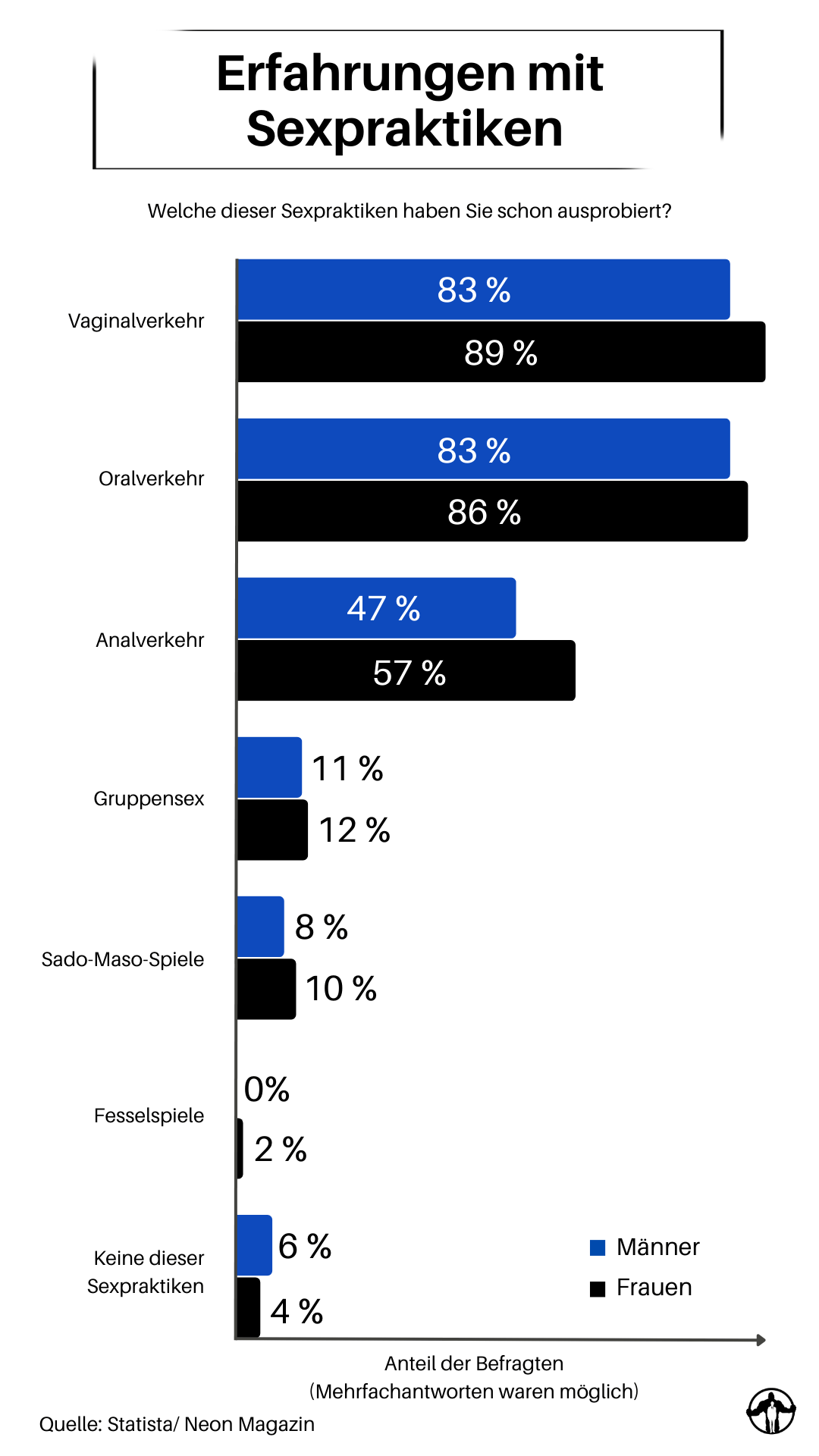 analsex vorbereiten