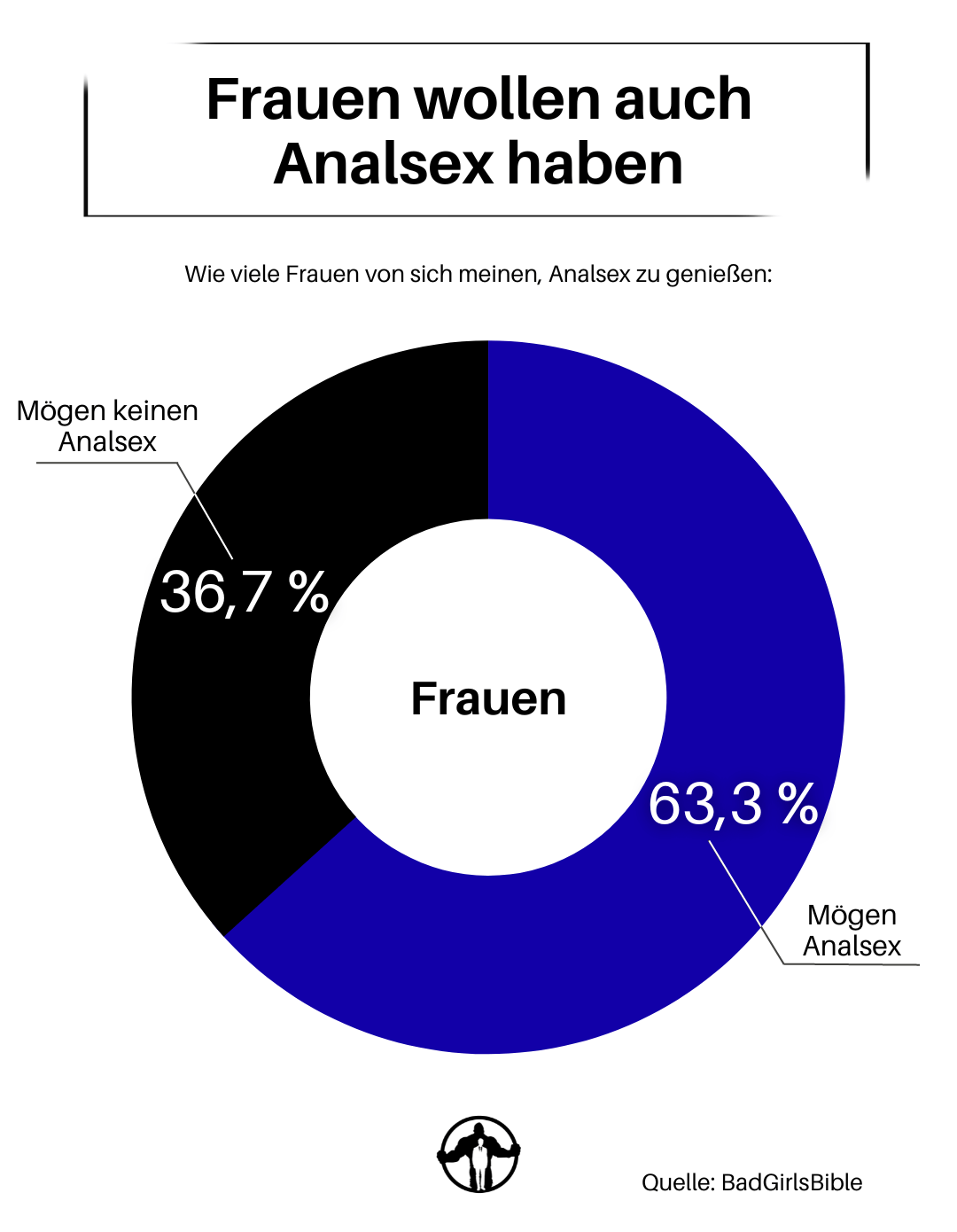 analverkehr vorbereitung