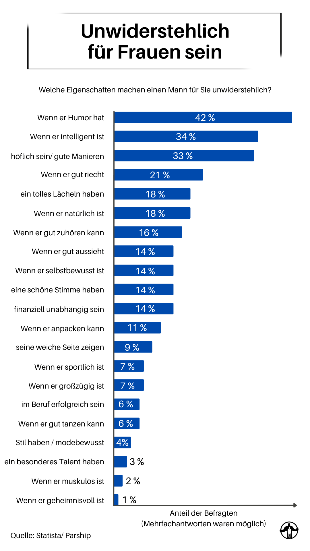 anzeichen verliebt frau