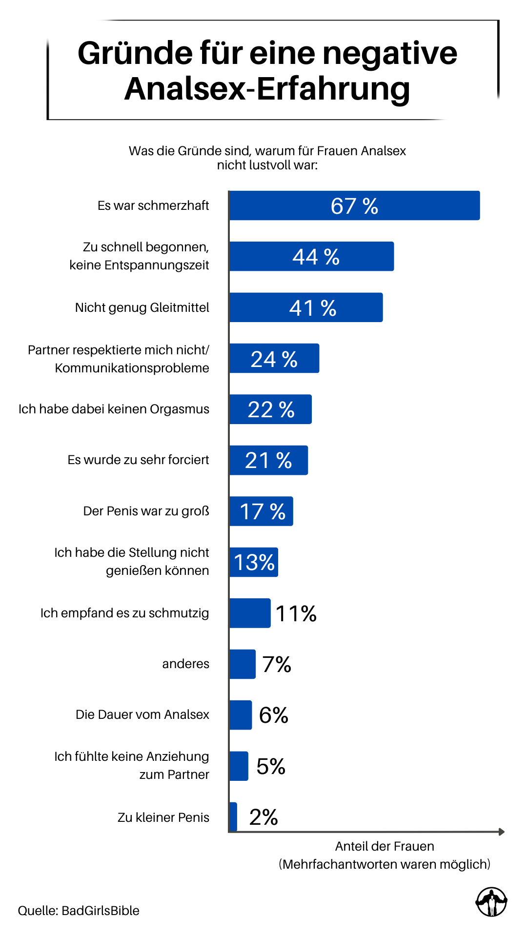 vorbereitung analverkehr