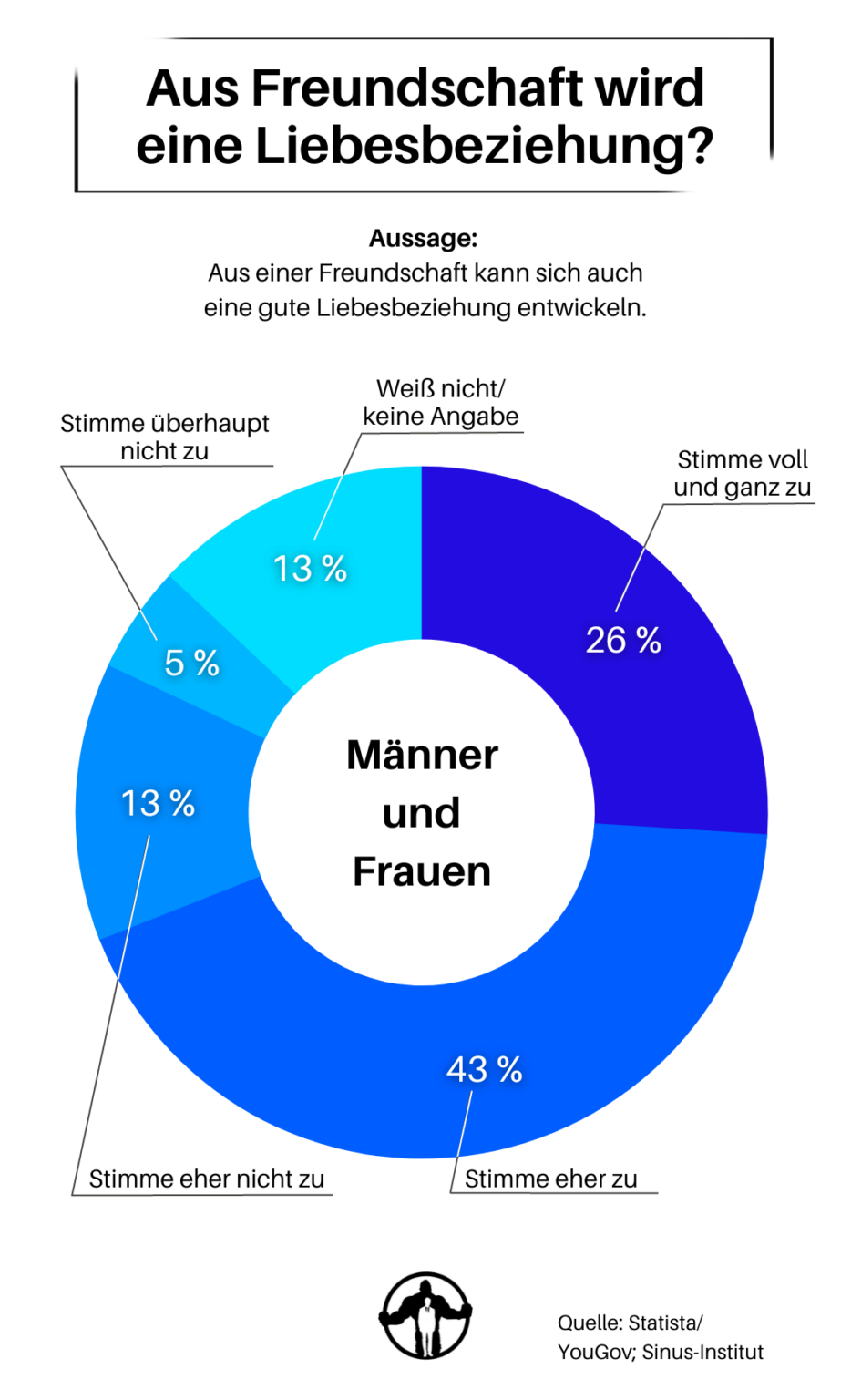 Er Liebt Mich Aber Begehrt Mich Nicht Sie liebt mich nicht - Oder etwa doch? 3 klare Anzeichen