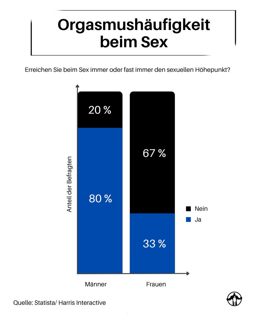 Multipler Orgasmus als Mann Mit diesen 7 Schritten klappt's