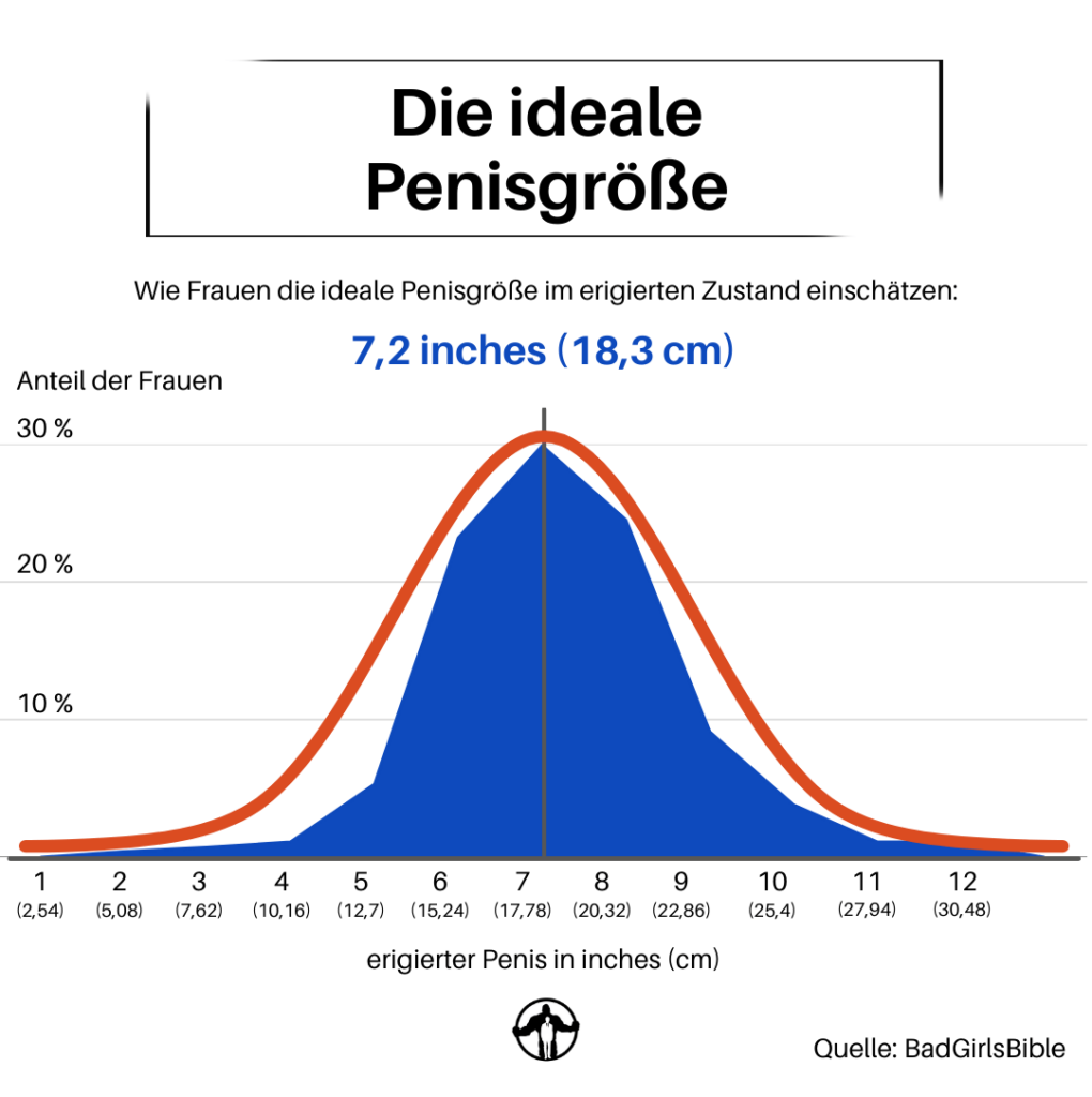 blut oder fleischpenis