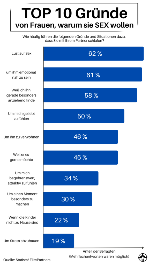 frau will keinen sex mehr was tun