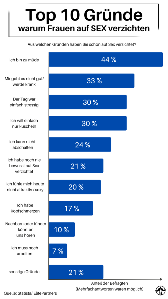 meine frau will keinen sex mehr was soll ich tun